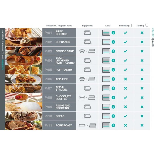 OVEN BO3PS5I01-7-BPSAX6747A08BGWI GOR